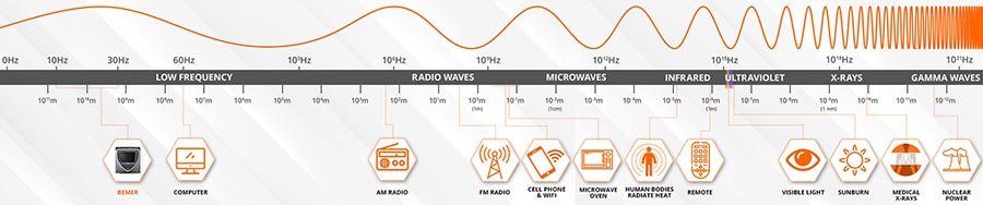 Electromagnetic Spectrum